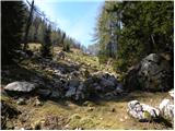 End of road on Vogar - Planina Dedno Polje