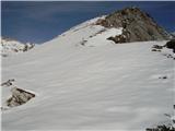 Planina Blato - Prevalski Stog