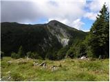 Bitenjska planina - Kosmati vrh (Ratitovec)