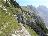 Ljubelj - Hochstuhl/Stol