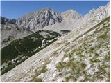 Ljubelj - Hochstuhl/Stol