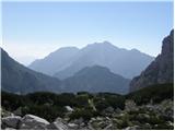 Ljubelj - Hochstuhl/Stol
