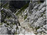 Uskovnica (Razpotje) - Mali Draški vrh
