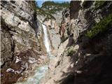 Cascata di Fanes