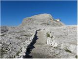 Cima della Rosetta