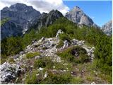 The Kot Valley - Požar