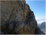 Planina Blato - Triglav