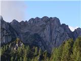 Žabnice / Camporosso in Valcanale - Svete Višarje / Monte Lussari