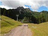 Trbiž / Tarviso - Višarska planina / Malga di Lussari