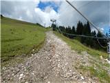 Trbiž / Tarviso - Višarska planina / Malga di Lussari