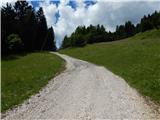 Trbiž / Tarviso - Višarska planina / Malga di Lussari