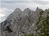 Sele-Zvrhnji Kot (Male) / Zell-Oberwinkel (Male) - Hajnževo sedlo