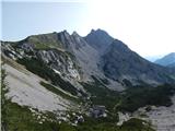 Ljubelj - Celovška špica / Klagenfurter Spitze