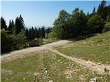 Podkanja vas / Wildenstein - Eisenkappler Hutte