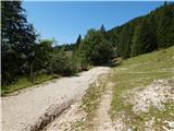 Rebrca / Rechberg - Kapelška koča / Eisenkappler Hütte