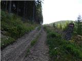 Rebrca / Rechberg - Kapelška koča / Eisenkappler Hütte