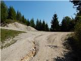 Rebrca / Rechberg - Kapelška koča / Eisenkappler Hütte