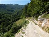 Rebrca / Rechberg - Kapelška koča / Eisenkappler Hütte