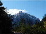 Pišnica - Gubno