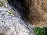 Malga Crocifisso - Rifugio Baita Cuz