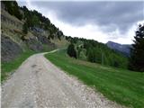 Malga Crocifisso - Col de Valvacin