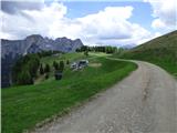 Malga Crocifisso - Col de Valvacin