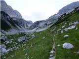 Planina Krnica - Lopa