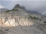 Planina Krnica - Lopa