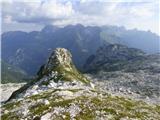 Planina Krnica - Lopa