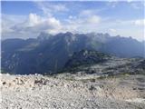 Planina Krnica - Lopa