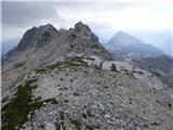 Planina Krnica - Lopa