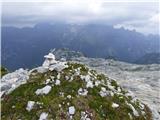 Planina Krnica - Lopa