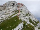 Planina Krnica - Lopa