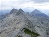 Planina Krnica - Lopa