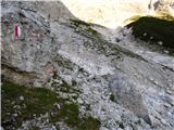 Rifugio Primula - Forcella Marmarole