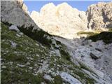 Rifugio Primula - Forcella Marmarole