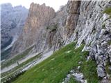 Rifugio Primula - Forcella Marmarole