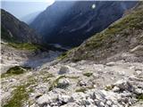 Rifugio Primula - Forcella Marmarole