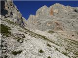 Rifugio Primula - Forcella Marmarole