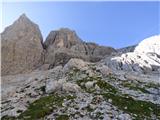 Rifugio Primula - Forcella Marmarole