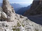 Rifugio Primula - Forcella Marmarole