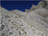 Rifugio Primula - Forcella Marmarole