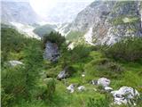 Rifugio Primula - Forcella Marmarole