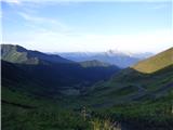 Plockenpass - Pic Chiadin