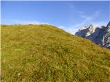 Rifugio Tolazzi - Pic Chiadin