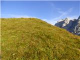 Rifugio Tolazzi - Pic Chiadin