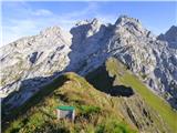 Rifugio Tolazzi - Pic Chiadin