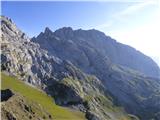 Rifugio Tolazzi - Pic Chiadin