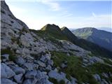 Rifugio Tolazzi - Pilastro del Coglians