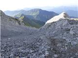 Rifugio Tolazzi - Pilastro del Coglians